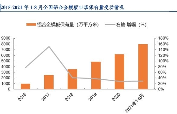 傲蓝铝模板租赁管理软件