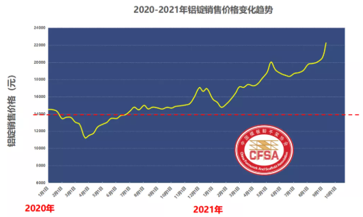 傲蓝铝模板租赁管理软件