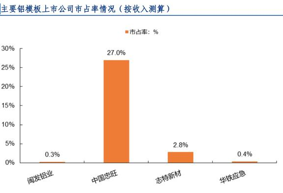傲蓝铝模板租赁管理软件