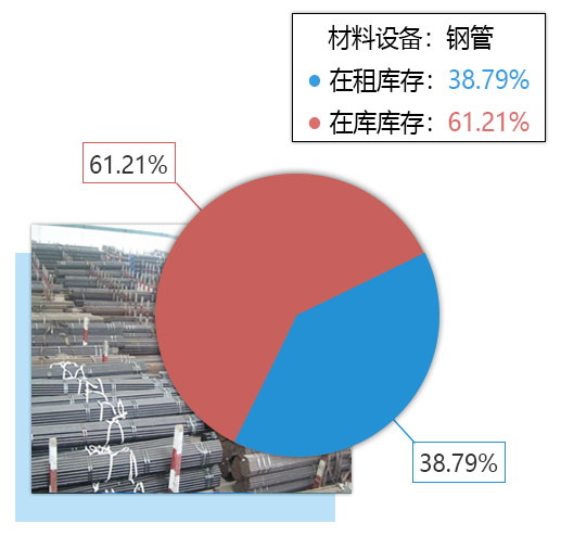 建筑材料及设备租赁计费记账软件