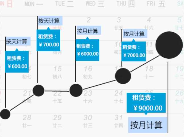 建材租赁站